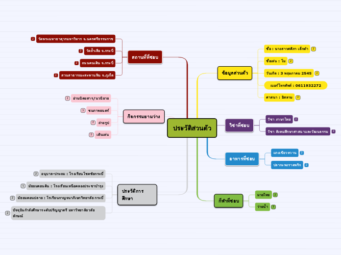 ประวัติส่วนตัว - Mind Map