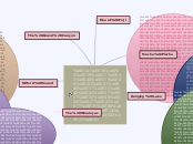 สถานที่ท่องเที่ยวที่สวยที่สุดในโลก - Mind Map