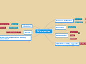 Charles Kao - Mind Map