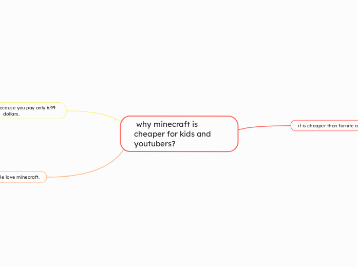  why minecraft is cheaper for kids and youtubers?