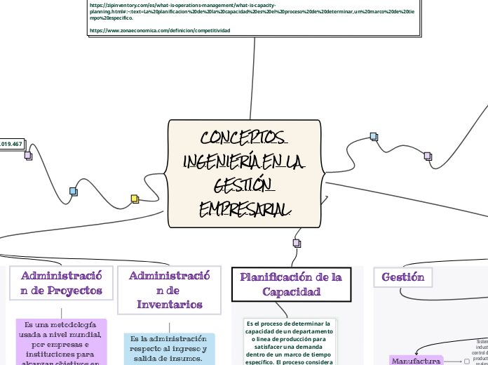 CONCEPTOS INGENIERÍA EN LA GESTIÓN EMPR...- Mapa Mental