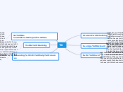TD - Mind Map