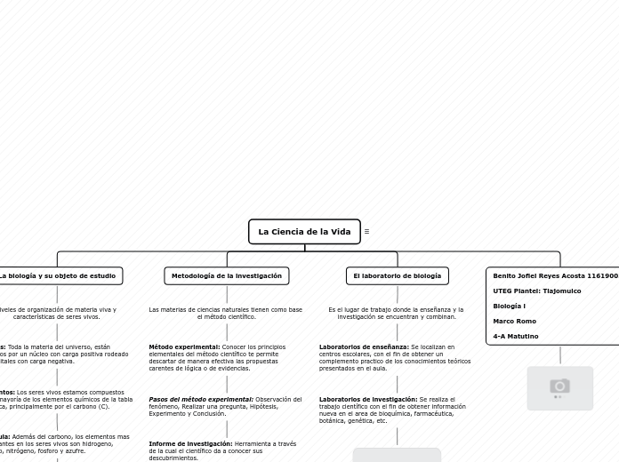 La Ciencia de la Vida - Mapa Mental
