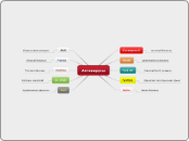 сравнение антивирусов - Мыслительная карта