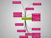 Mia's Story - Mind Map