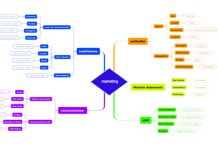 marketing Mind Map - Mind Map Marketing%20 %20Mind%20Map