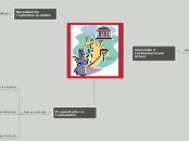 Universidad Latinoamericana actual: nec...- Mapa Mental