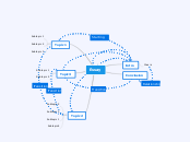 Essay - Mind Map