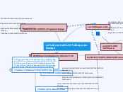 Le contrat  apprentissage - Carte Mentale