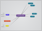 organisation générale - Carte Mentale
