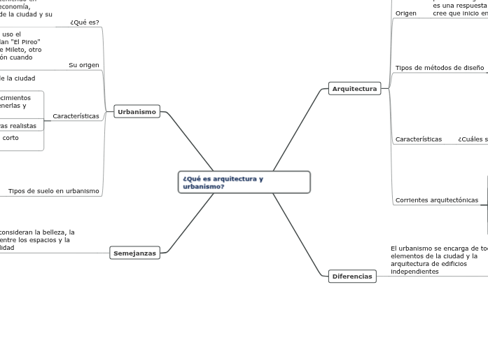 ¿Qué es arquitectura y urbanismo?