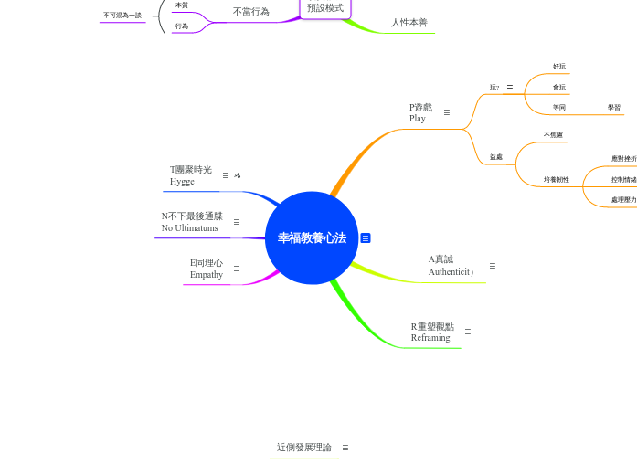 幸福教養心法