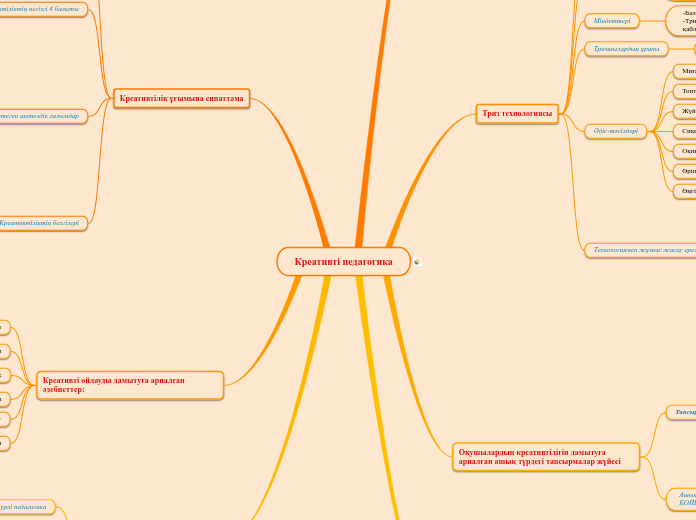Креативті педагогика - Mind Map