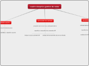 cuadro sinoptico gestion de redes - Mapa Mental