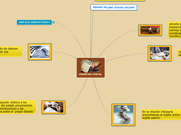 DERECHO FISCAL - Mapa Mental