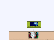 Inteligencia Artificial (AI) - Mapa Mental