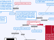 Sistema operativo - Mappa Mentale
