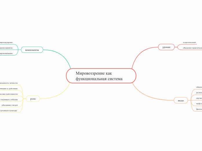 Мировоззрение как функциональная система