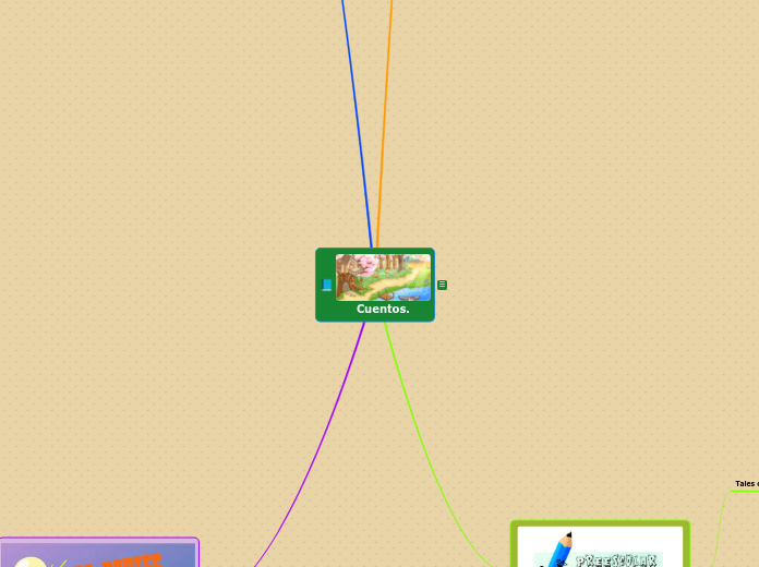 Cuentos. - Mapa Mental