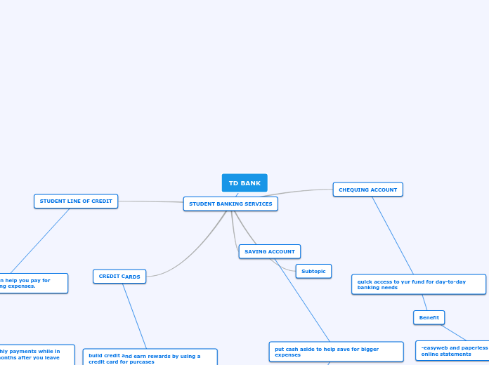 TD BANK - Mind Map