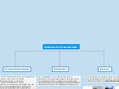 Ámbitos de Intervención - Mapa Mental