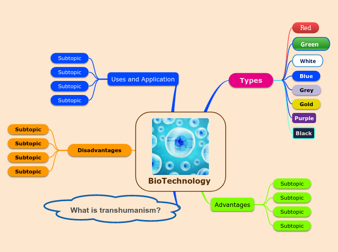 BioTechnology - Mind Map