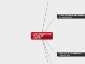 LEY DE PRESUPUESTO Y DERECHOS HUMANOS - Mapa Mental