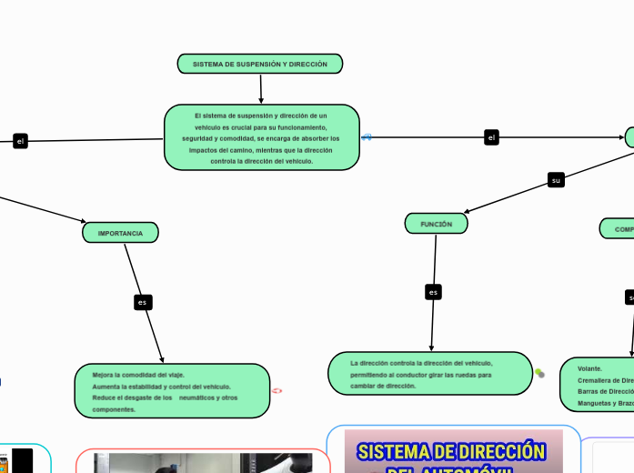 SISTEMA DE SUSPENSIÓN Y DIRECCIÓN