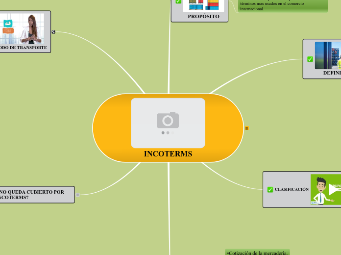 INCOTERMS - Mapa Mental