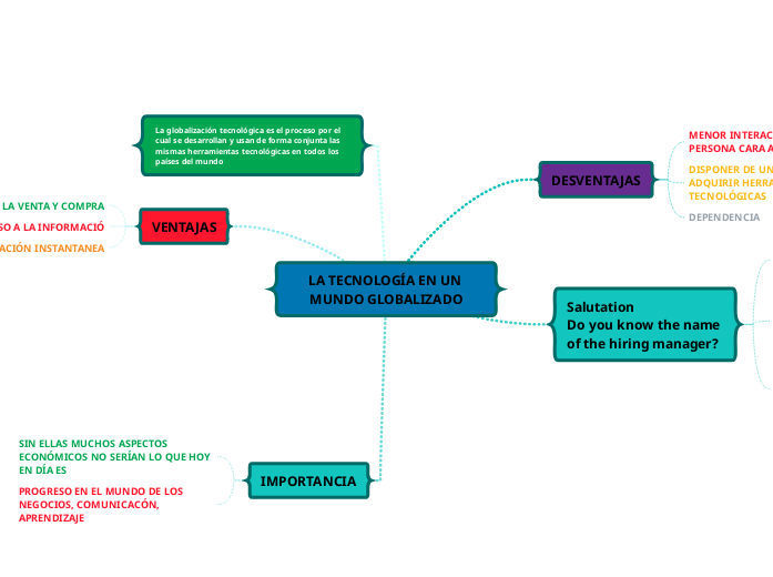LA TECNOLOGÍA EN UN MUNDO GLOBALIZADO