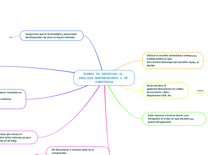 NORMAS DE SEGURIDAD AL REALIZAR MANTENI...- Mapa Mental