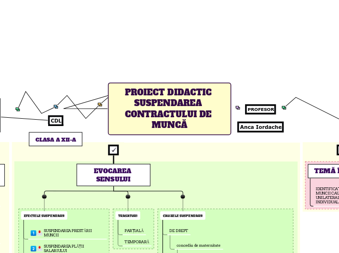 PROIECT DIDACTIC SUSPENDAREA CONTRACT...- Hartă mentală
