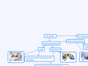 The money - Mind Map
