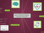Mejorar el funcionamiento de la baja fr...- Mapa Mental