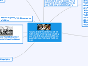 How did the first nations groups govern th...- Mind Map
