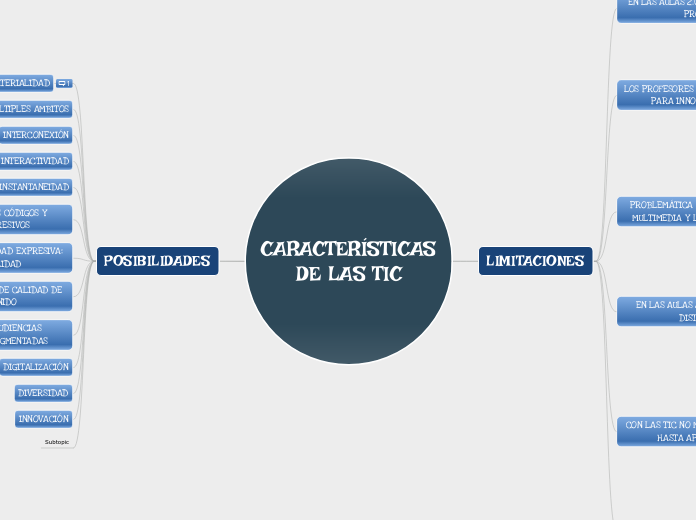 CARACTERÍSTICAS DE LAS TIC - Mapa Mental