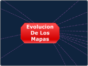 Evolucion
De Los
Mapas - Mapa Mental