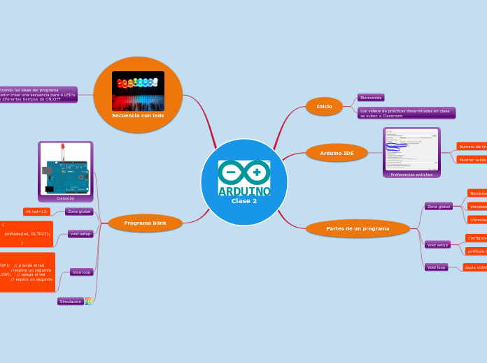 Clase 2 programación en arduino - Mapa Mental