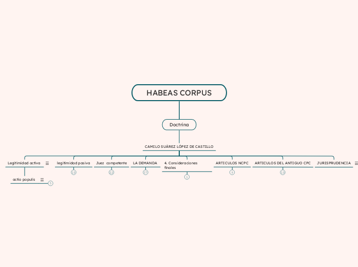 HABEAS CORPUS