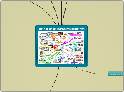 La teoría de las Inteligencias Múltiple...- Mapa Mental