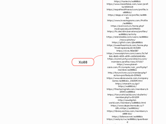 Xo88 - Mindmap