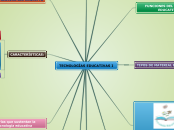 TECNOLOGÍAS EDUCATIVAS I - Mapa Mental