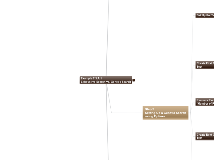 07 - Example 7.3.A.1 Exhaustive Search vs ...- Mind Map