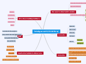 Inteligencia Artificial - Mapa Mental