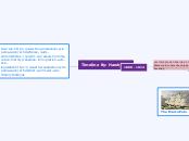 Timeline 
By: Harsheen - Mind Map