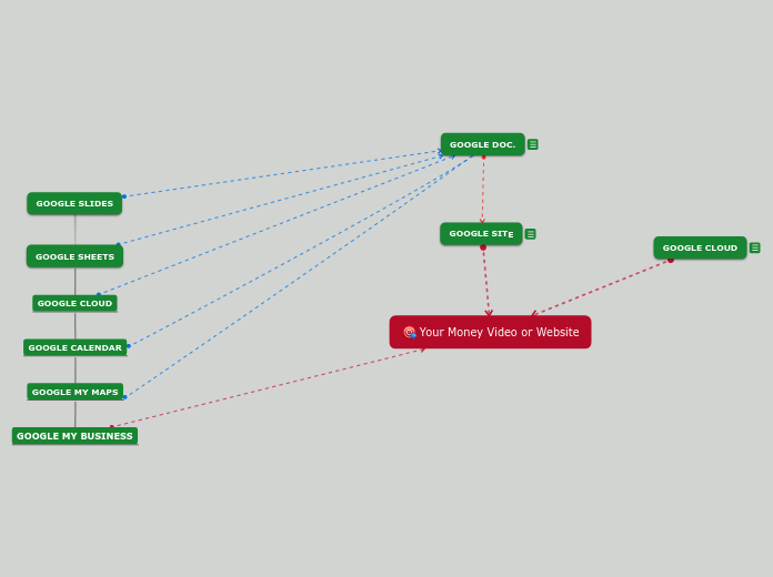 Buffer Stack - Mind Map