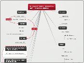 Hughes Industrial Insulation
Administrativ...- Mind Map