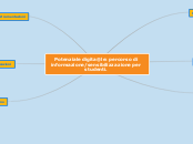 Potenziale digita@le: percorso di inf...- Mappa Mentale