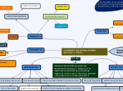 ECONOMÍA SOLIDARIA
ECOSOL (America  Lat...- Mapa Mental
