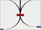 Der Vesuv - Mindmap